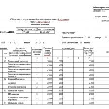 Иллюстрация №1: Практическое задание (Контрольные работы - Документоведение и архивоведение).